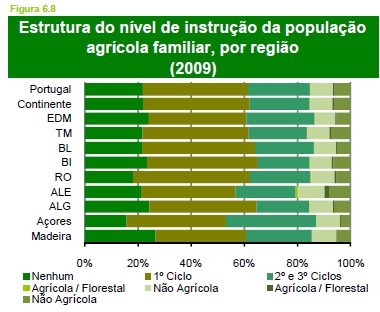 recenseamento geral agrícola 2009